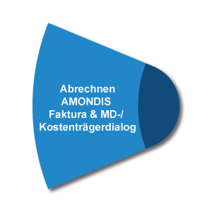 AMONDIS Faktura & MD-/Kostenträgerdialog